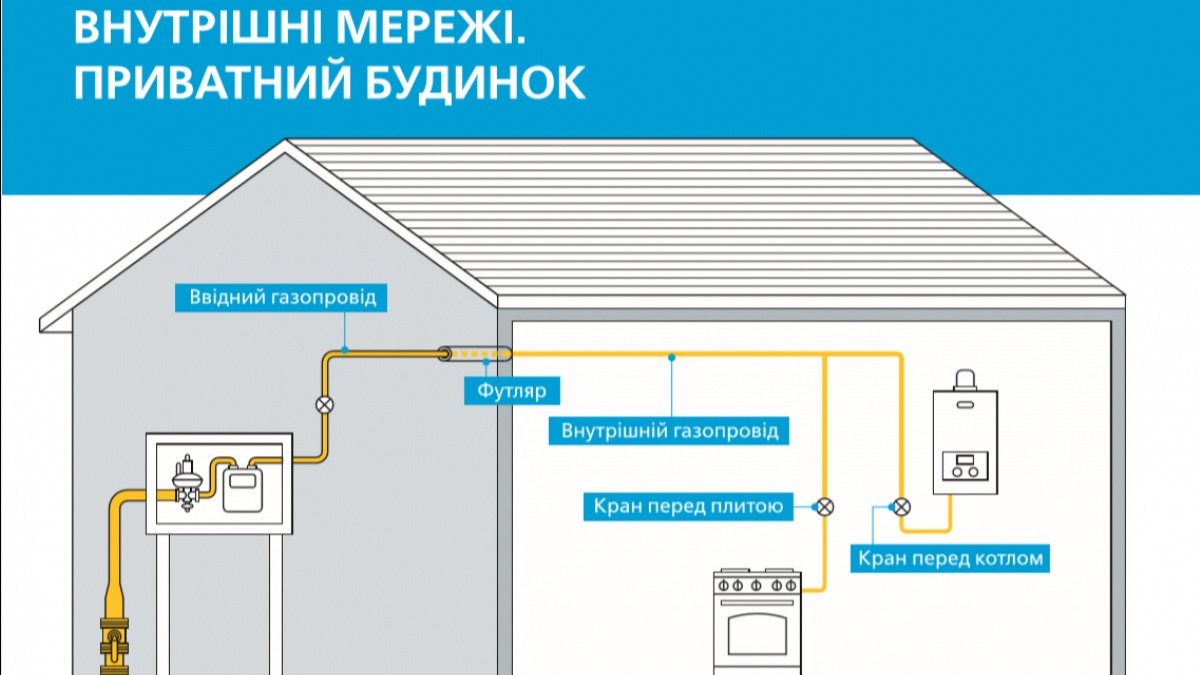Техобслуживание от АО «Днепропетровскгаз» - ваш надежный выбор